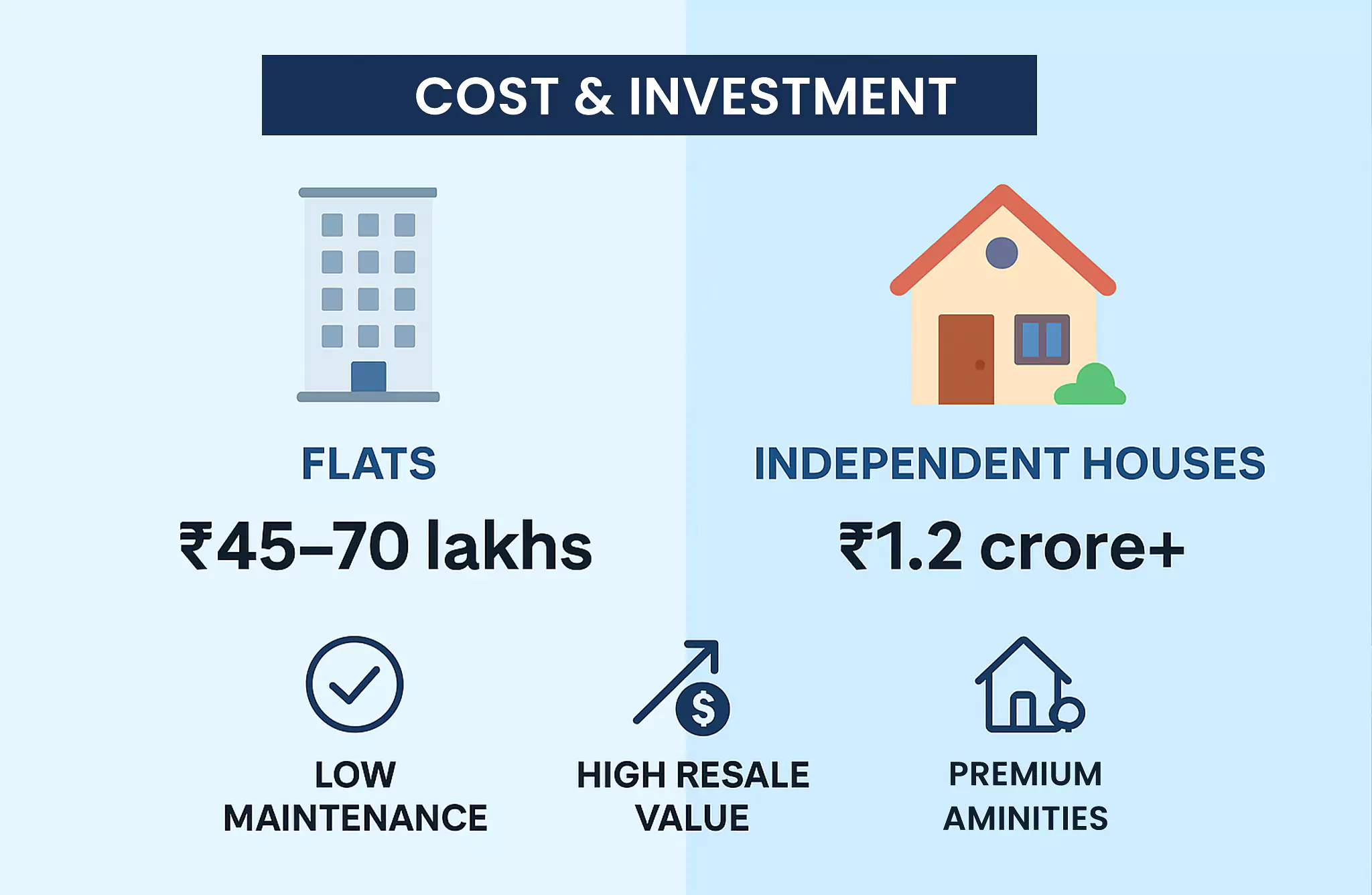 Cost Comparision